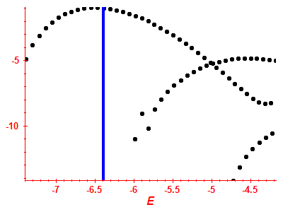 Strength function log